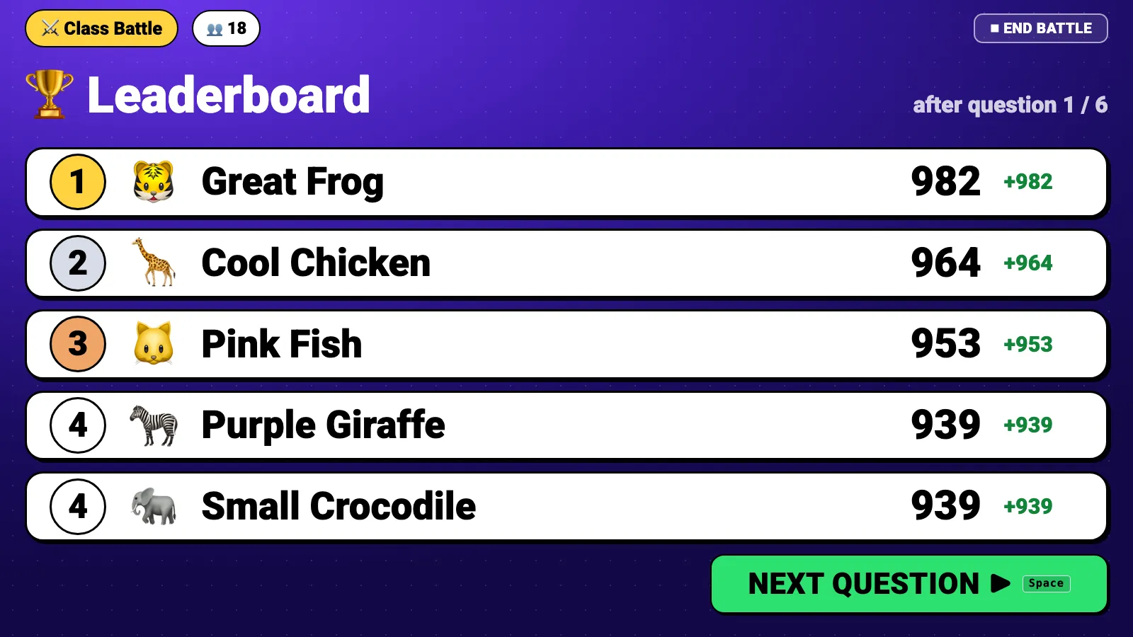 The leaderboard with the top five players