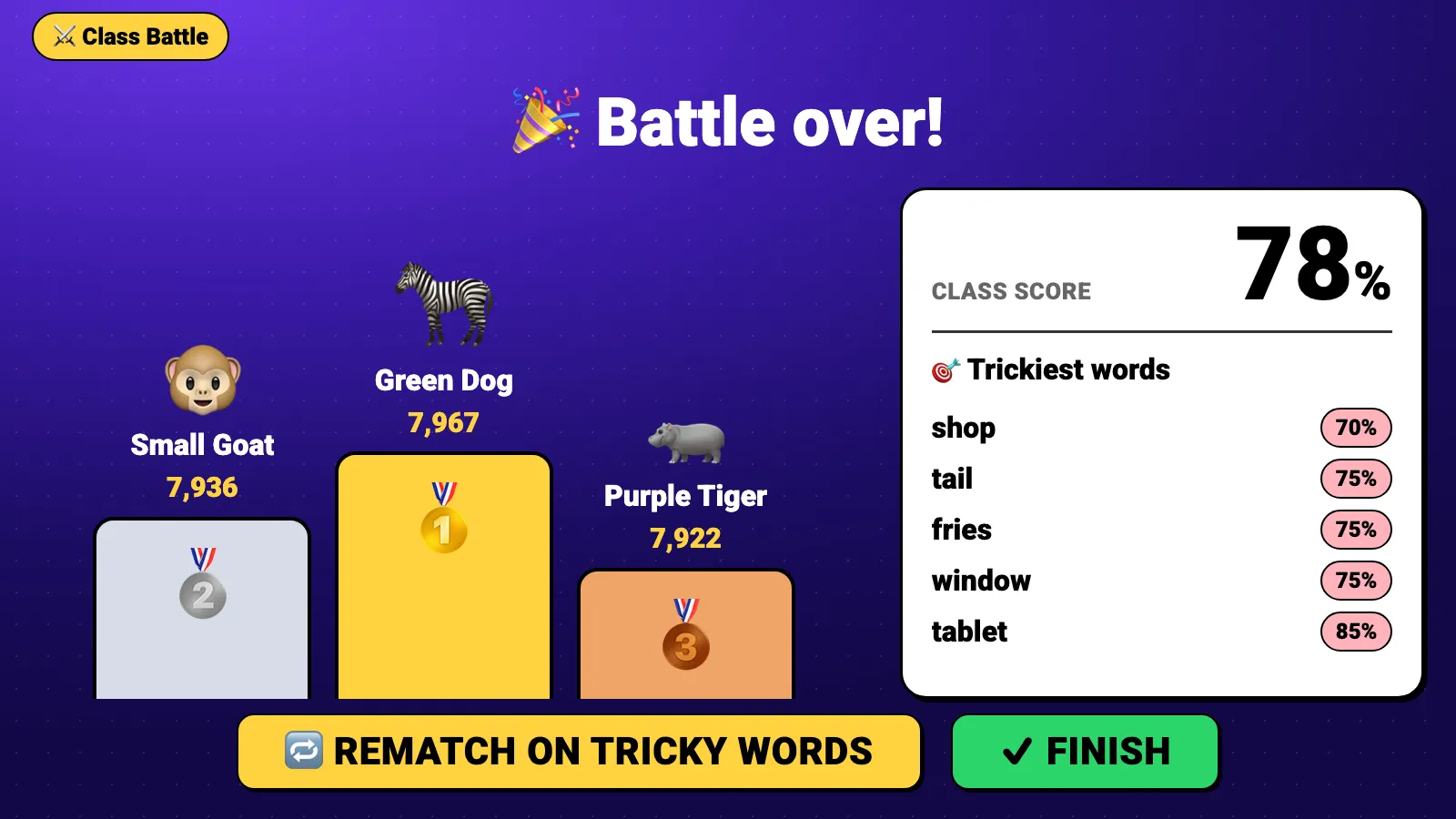 The final podium with the class score and the trickiest words